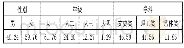 《表1 调查对象的人口学统计特征分析（单位：%）》