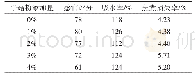 《表2 平菇粉添加量对复合面条品质特性的影响》