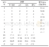 表4 碱提酸沉法提取猴头菇菌丝体蛋白正交试验结果