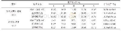 表2 两种复壮方法复壮效果（产量）比较