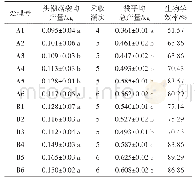 《表3 各处理榆黄蘑产量比较》