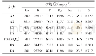 表2 不同处理香菇子实体矿物质含量