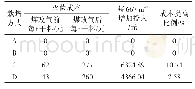 《表9 煤改气后不同平菇生产方式投入成本》