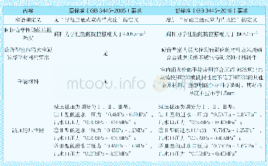 《表1 室内消火栓产品新旧标准对比表》