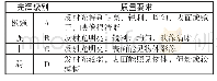 《表7 GB/T 18781-2008对珍珠光泽的质量评价》