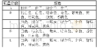 《表8 SNI 4989:2016对珍珠颜色的质量评价》