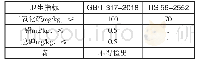 《表6 白砂糖的卫生指标要求》