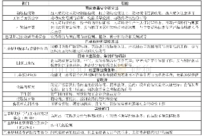 《表1 巴基斯坦食品安全主管部门职能表》