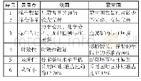 《表3 中蒙两国钢铁领域标准体系异同点》