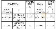 《表2 菲律汽车消费税税率单位:比索》