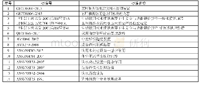 《表1 国内外现有相关标准》