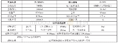 《表6 GJS01气瓶试验参数及试验数据结果表》