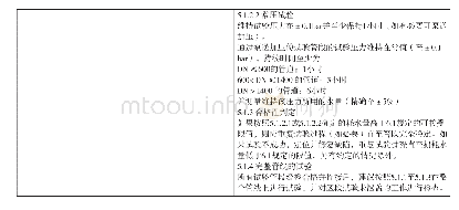 《表3 国内外标准比对结果》