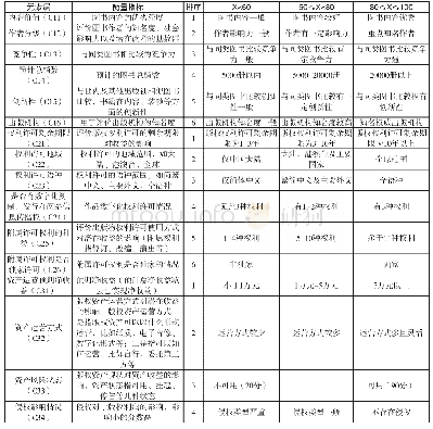 《表8 版权资产指标权重计算》