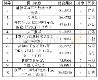 《表1 0 图书版权资产工作评价结果排序统计表》