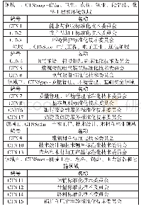 《表2 莫桑比克标准化技术委员会》