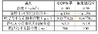 表1 0 JIS T 8151-2018规定的实验颗粒