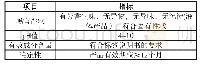 《表1 4 季铵盐类消毒剂技术要求》