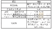 《表1 6 胍类消毒剂技术要求》