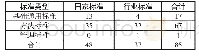 《表1 SAC/TC 283/SC 04现行标准汇总表》