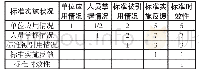 《表2 标准实施状况判断矩阵》