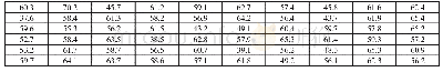 表7 洗涤噪音值清洗后数据