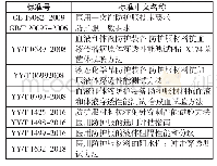 表1 中国医用防护服相关标准