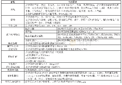 表2 中国医用防护服技术指标要求