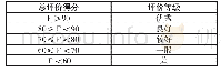 表2 气相物化参数：农村生活污水处理设施运行效果评价技术标准研究