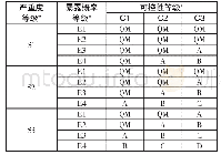 表1 I/O分配表：严重安全性能故障的对比分析研究