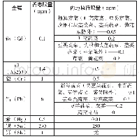 《表3 重金属限量比对情况》