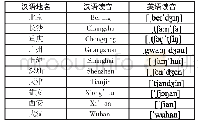 表3 汉语地名汉英读音：地名翻译中的目标语倾向性