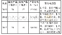 表1 2017～2019年空调产品国家监督抽查情况