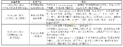 表1 国标与行标关于休闲农庄的定义