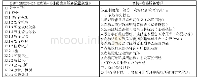 《表6 安保服务内容模块对比表》