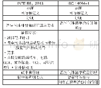 表2 INTE B5:2016与ISO 14064-1的比较