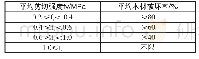 《表6 越南胶合板胶合强度》