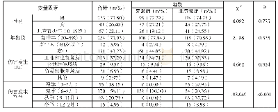 表1 异常组与非异常组在各特征因素间的分布