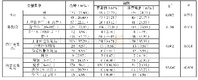 《表1 异常组与非异常组在各特征因素间的分布》