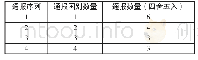 表2 模型评估得到的口罩通报信息