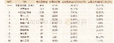 表3 吸水性能测试结果：审计学科建设与期刊发展相辅相成——基于近五年《审计文摘》杂志的文献数据分析