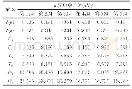 《表1 各脑区α波功率统计表》