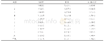 《表1 3 第3组数据集中各激活函数AUC》