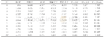 表3 各算法在不同N′下的Precision值