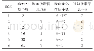 《表1 不同工作模式下两种编码方式携带信息》