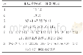 《表1 m值及其对应的本原多项式十进制表示》