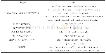 表4 火焰视频数据获取地址