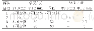 表2 不同探头检测的幅度和信噪比