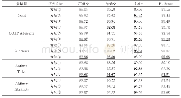 《表3 候选短语挖掘3个阶段对比》