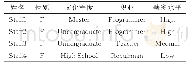 《表1 人员工作统计表：基于耦合度量的多尺度聚类挖掘方法》